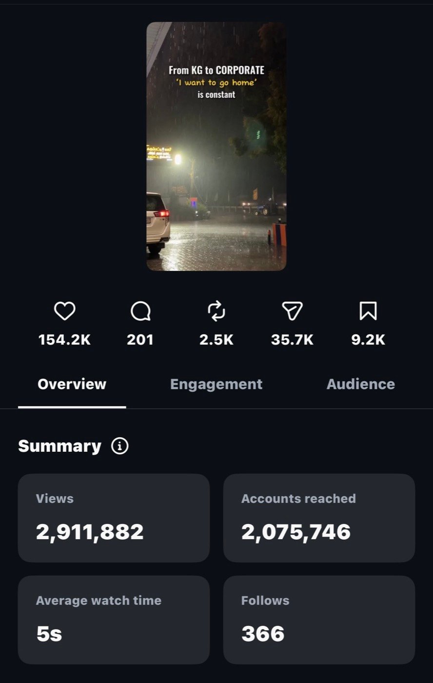 Insights for the reel that reached 2.9 million views