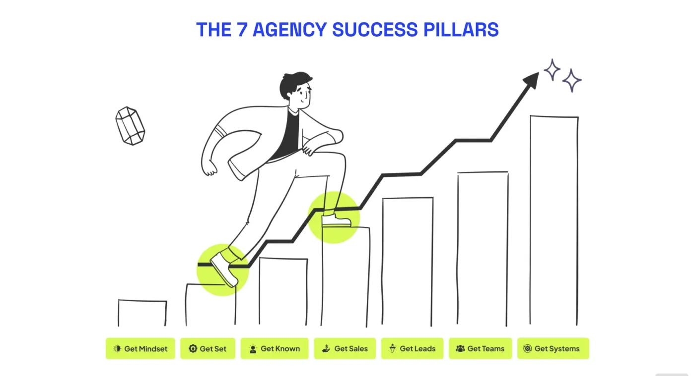 The Agency Founder: screen 6