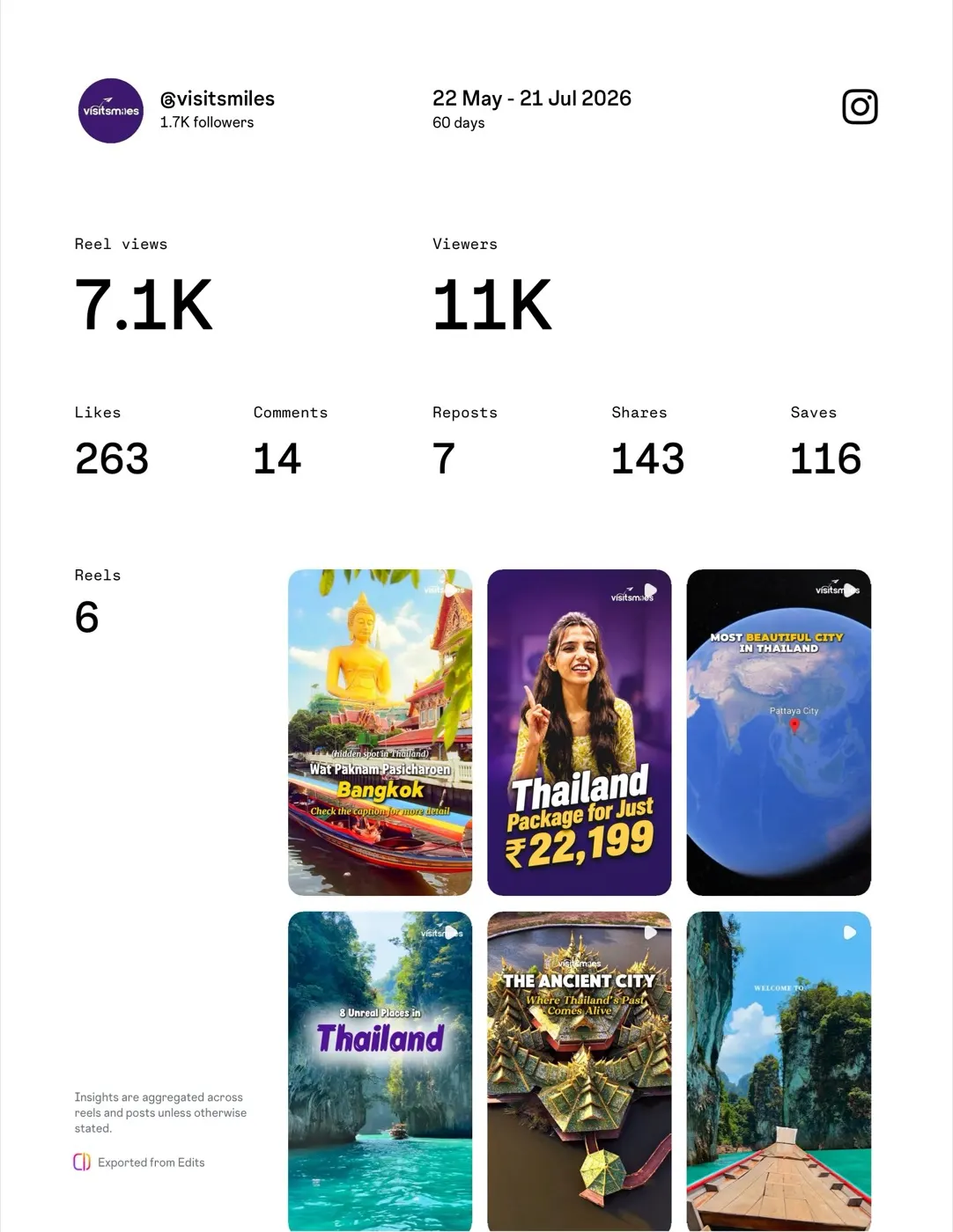 VisitSmiles: screen 4